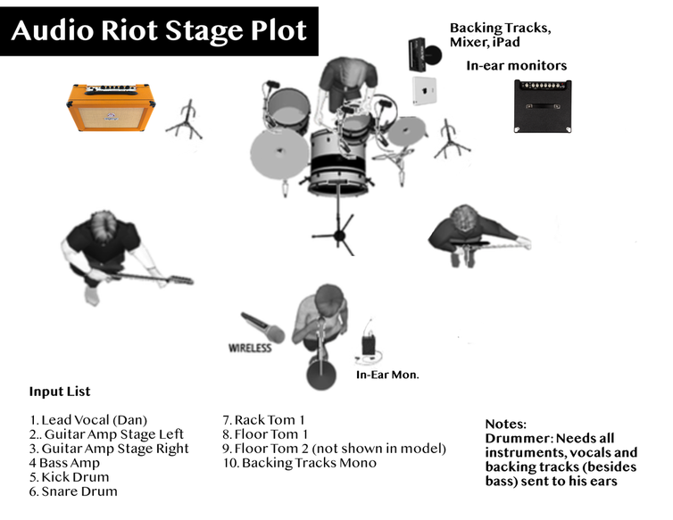 Stage Plot - AUDIO RIOT - ULTIMATE COVER BAND XP